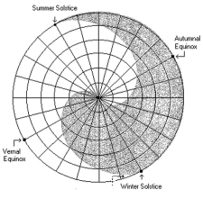 shadows cast by pole to make yin yang symbol